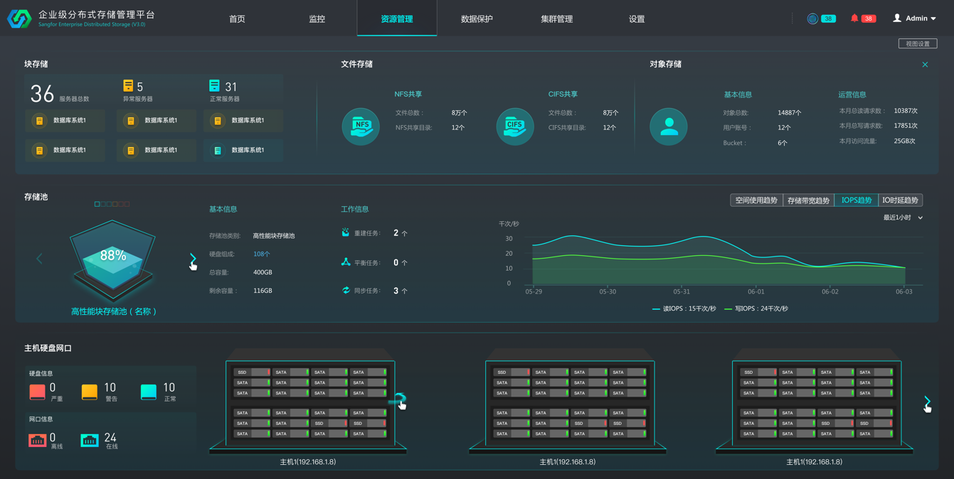 深信服企业级分布式存储aStor-EDS